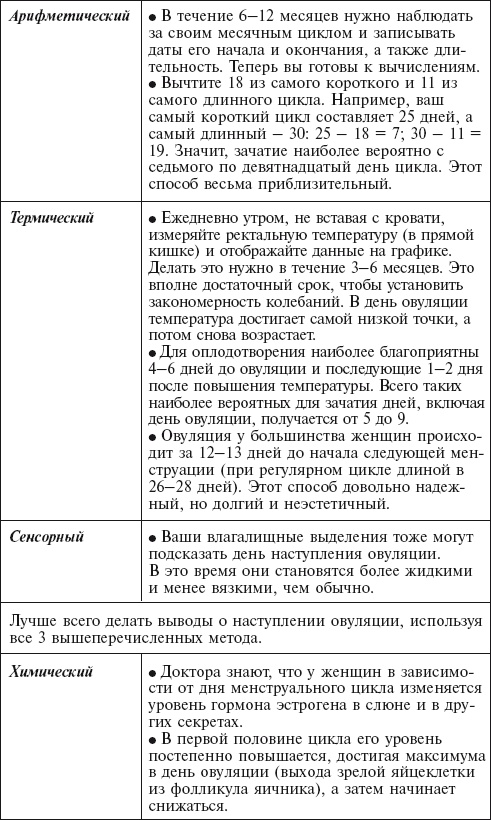 Иллюстрация к книге — Главная российская книга мамы. Беременность. Роды. Первые годы [i_037.jpg]