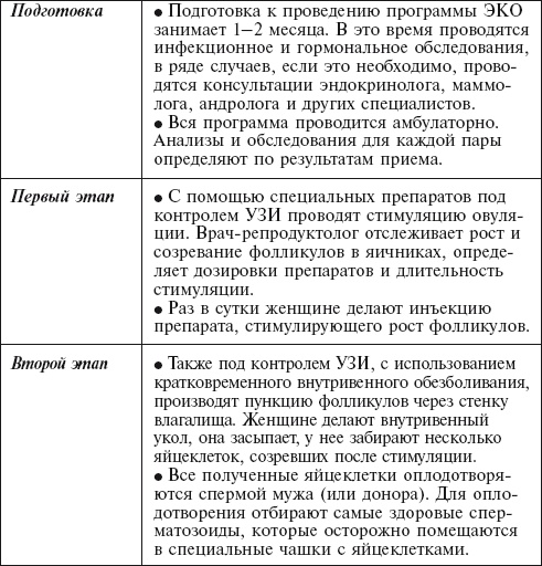 Иллюстрация к книге — Главная российская книга мамы. Беременность. Роды. Первые годы [i_042.jpg]
