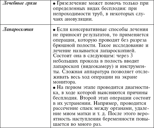 Иллюстрация к книге — Главная российская книга мамы. Беременность. Роды. Первые годы [i_044.jpg]