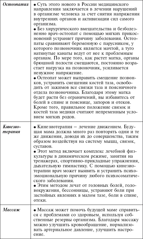 Иллюстрация к книге — Главная российская книга мамы. Беременность. Роды. Первые годы [i_081.jpg]