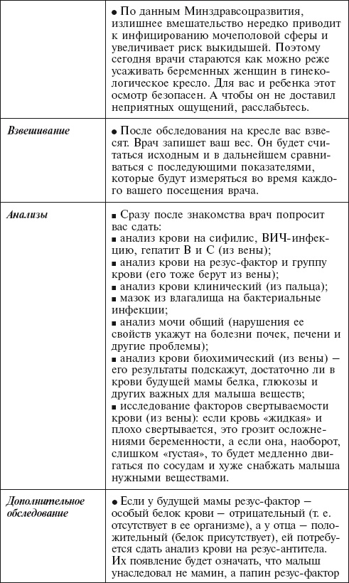 Иллюстрация к книге — Главная российская книга мамы. Беременность. Роды. Первые годы [i_091.jpg]