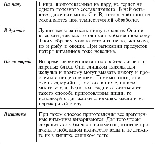 Иллюстрация к книге — Главная российская книга мамы. Беременность. Роды. Первые годы [i_101.jpg]