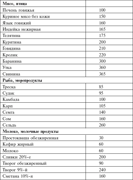 Иллюстрация к книге — Главная российская книга мамы. Беременность. Роды. Первые годы [i_102.jpg]