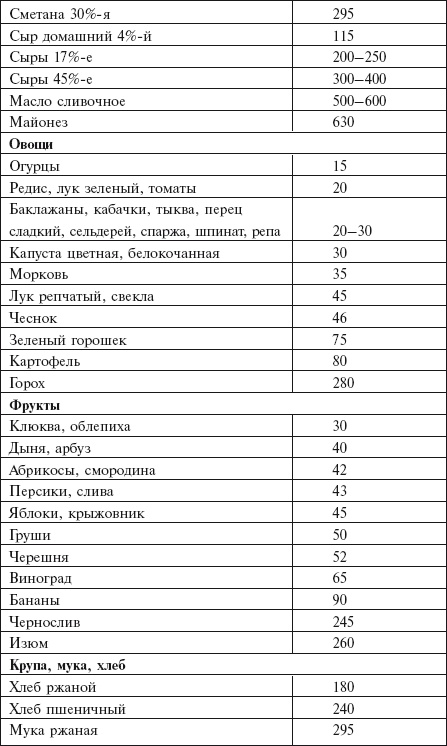 Иллюстрация к книге — Главная российская книга мамы. Беременность. Роды. Первые годы [i_103.jpg]