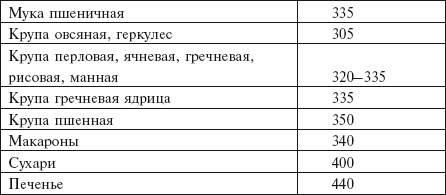 Иллюстрация к книге — Главная российская книга мамы. Беременность. Роды. Первые годы [i_104.jpg]
