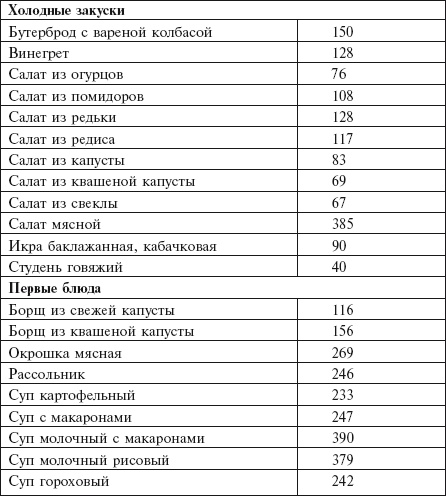 Иллюстрация к книге — Главная российская книга мамы. Беременность. Роды. Первые годы [i_105.jpg]