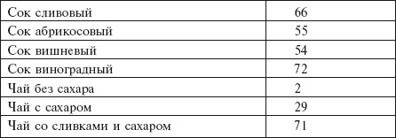 Иллюстрация к книге — Главная российская книга мамы. Беременность. Роды. Первые годы [i_107.jpg]