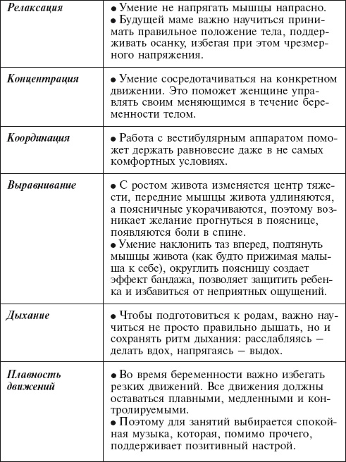 Иллюстрация к книге — Главная российская книга мамы. Беременность. Роды. Первые годы [i_143.jpg]