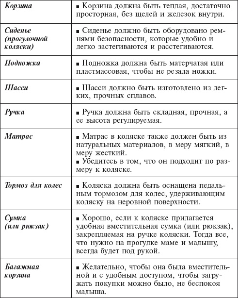Иллюстрация к книге — Главная российская книга мамы. Беременность. Роды. Первые годы [i_169.jpg]