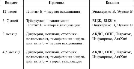 Иллюстрация к книге — Главная российская книга мамы. Беременность. Роды. Первые годы [i_170.jpg]