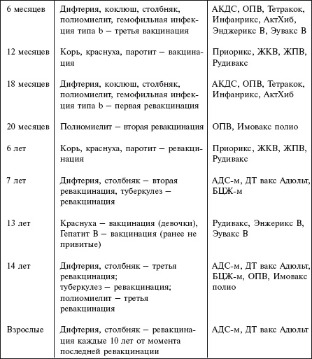 Иллюстрация к книге — Главная российская книга мамы. Беременность. Роды. Первые годы [i_171.jpg]