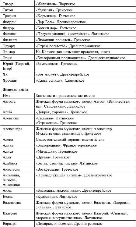 Иллюстрация к книге — Главная российская книга мамы. Беременность. Роды. Первые годы [i_188.jpg]