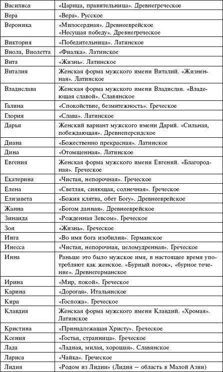 Иллюстрация к книге — Главная российская книга мамы. Беременность. Роды. Первые годы [i_189.jpg]