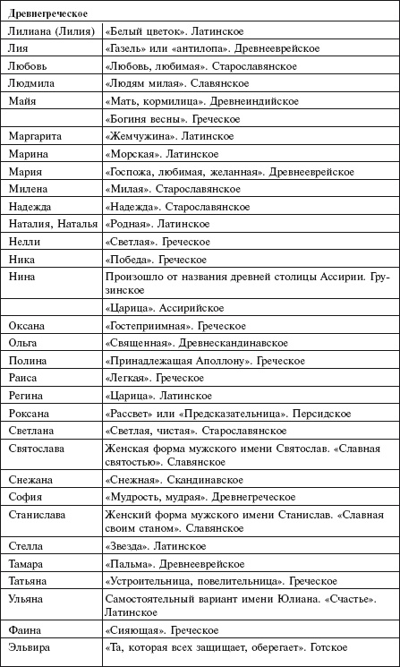 Иллюстрация к книге — Главная российская книга мамы. Беременность. Роды. Первые годы [i_190.jpg]