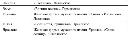 Иллюстрация к книге — Главная российская книга мамы. Беременность. Роды. Первые годы [i_191.jpg]