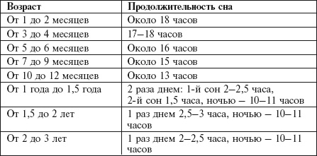 Иллюстрация к книге — Главная российская книга мамы. Беременность. Роды. Первые годы [i_196.jpg]