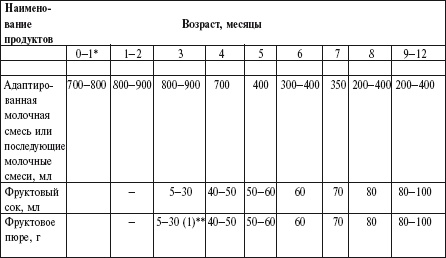 Иллюстрация к книге — Главная российская книга мамы. Беременность. Роды. Первые годы [i_244.jpg]