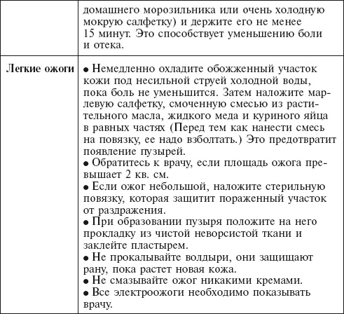 Иллюстрация к книге — Главная российская книга мамы. Беременность. Роды. Первые годы [i_248.jpg]