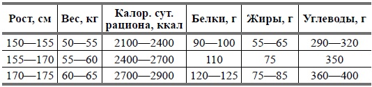 Иллюстрация к книге — Беременность и роды в вопросах и ответах [Autogen_eBook_id4.jpg]