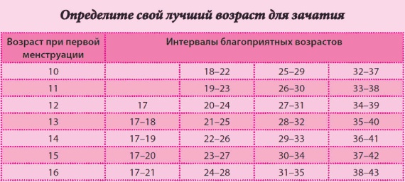 Иллюстрация к книге — Беременность и роды - обыкновенное чудо. Первая книга будущей мамы [Autogen_eBook_id0.jpg]