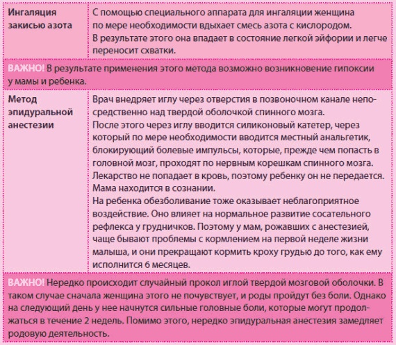 Иллюстрация к книге — Беременность и роды - обыкновенное чудо. Первая книга будущей мамы [Autogen_eBook_id111.jpg]