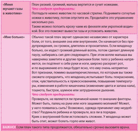 Иллюстрация к книге — Беременность и роды - обыкновенное чудо. Первая книга будущей мамы [Autogen_eBook_id124.jpg]
