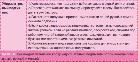 Иллюстрация к книге — Беременность и роды - обыкновенное чудо. Первая книга будущей мамы [Autogen_eBook_id132.jpg]
