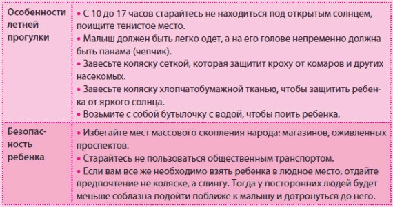 Иллюстрация к книге — Беременность и роды - обыкновенное чудо. Первая книга будущей мамы [Autogen_eBook_id138.jpg]