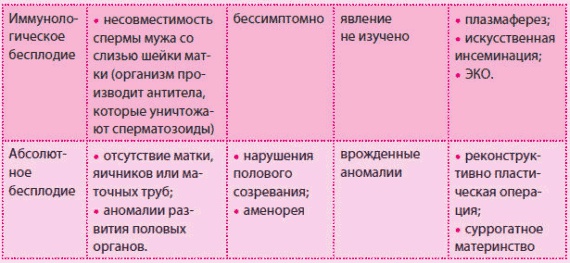 Иллюстрация к книге — Беременность и роды - обыкновенное чудо. Первая книга будущей мамы [Autogen_eBook_id23.jpg]