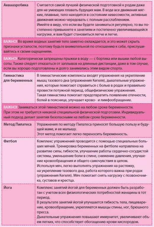 Иллюстрация к книге — Беременность и роды - обыкновенное чудо. Первая книга будущей мамы [Autogen_eBook_id26.jpg]