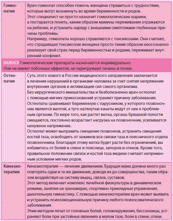 Иллюстрация к книге — Беременность и роды - обыкновенное чудо. Первая книга будущей мамы [Autogen_eBook_id28.jpg]