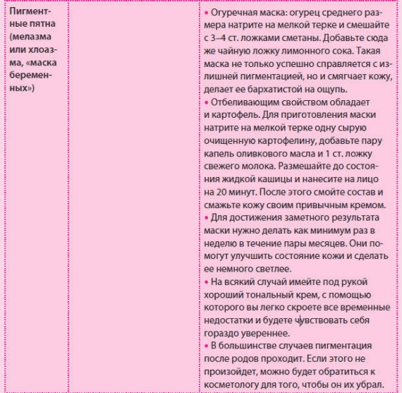 Иллюстрация к книге — Беременность и роды - обыкновенное чудо. Первая книга будущей мамы [Autogen_eBook_id34.jpg]
