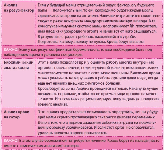 Иллюстрация к книге — Беременность и роды - обыкновенное чудо. Первая книга будущей мамы [Autogen_eBook_id47.jpg]