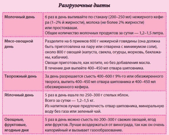 Иллюстрация к книге — Беременность и роды - обыкновенное чудо. Первая книга будущей мамы [Autogen_eBook_id51.jpg]