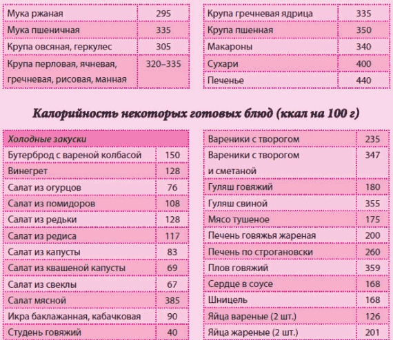 Иллюстрация к книге — Беременность и роды - обыкновенное чудо. Первая книга будущей мамы [Autogen_eBook_id55.jpg]