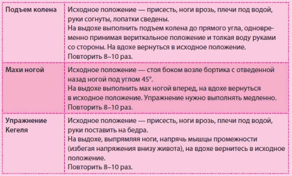 Иллюстрация к книге — Беременность и роды - обыкновенное чудо. Первая книга будущей мамы [Autogen_eBook_id75.jpg]