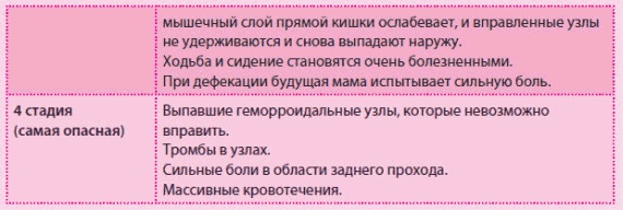 Иллюстрация к книге — Беременность и роды - обыкновенное чудо. Первая книга будущей мамы [Autogen_eBook_id88.jpg]