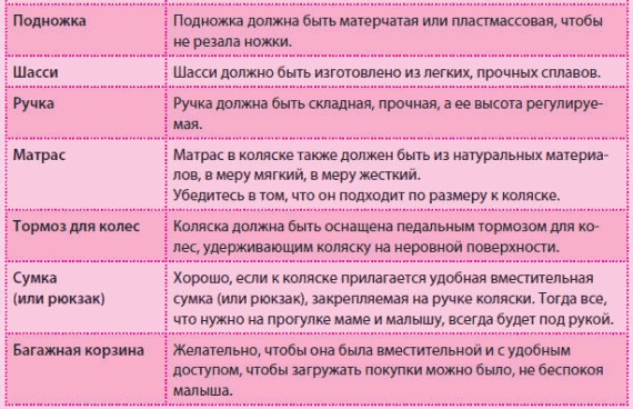 Иллюстрация к книге — Беременность и роды - обыкновенное чудо. Первая книга будущей мамы [Autogen_eBook_id97.jpg]