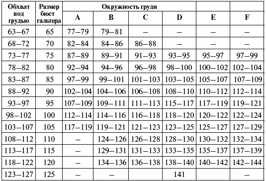 Иллюстрация к книге — Как говорить с дочкой! Самые сложные вопросы. Самые важные ответы [Autogen_eBook_id6.jpg]