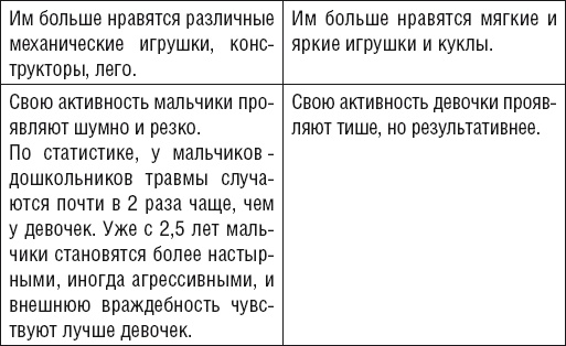 Иллюстрация к книге — Как говорить, чтобы ребенок слушал, и как слушать, чтобы ребенок говорил [Autogen_eBook_id16.jpg]