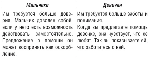 Иллюстрация к книге — Как говорить, чтобы ребенок слушал, и как слушать, чтобы ребенок говорил [Autogen_eBook_id18.jpg]