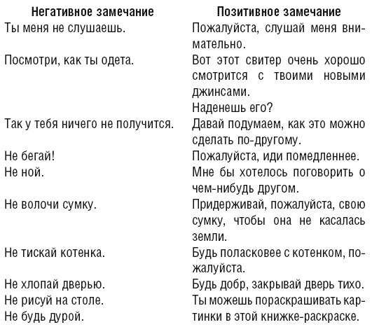 Иллюстрация к книге — Как говорить, чтобы ребенок слушал, и как слушать, чтобы ребенок говорил [Autogen_eBook_id44.jpg]