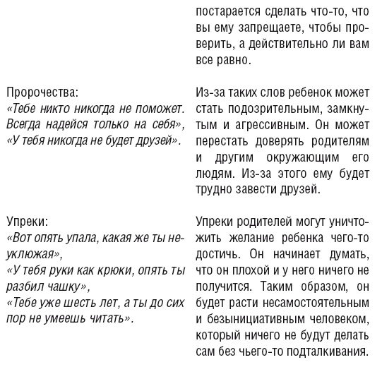 Иллюстрация к книге — Как говорить, чтобы ребенок слушал, и как слушать, чтобы ребенок говорил [Autogen_eBook_id53.jpg]