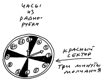 Иллюстрация к книге — Заметки пассажира. 24 вагона с комментариями и рисунками автора [i_103.jpg]