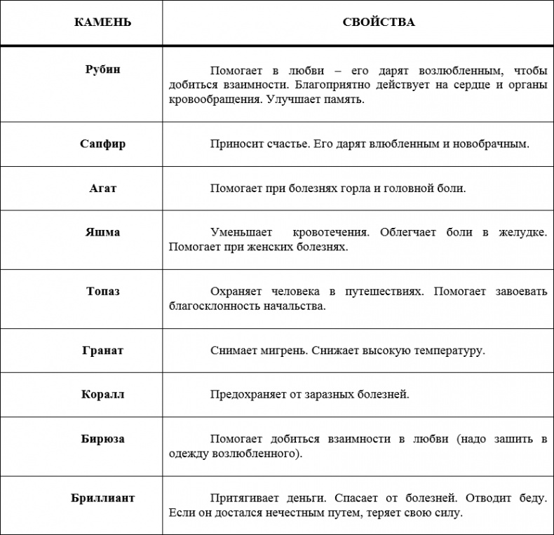 Иллюстрация к книге — Наденьте это немедленно! [i_022.jpg]