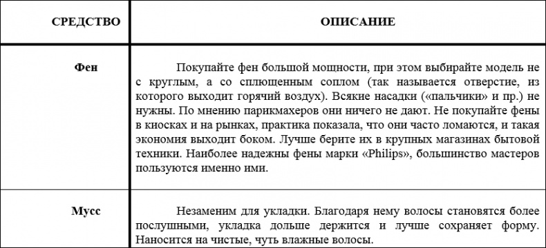 Иллюстрация к книге — Наденьте это немедленно! [i_035.jpg]