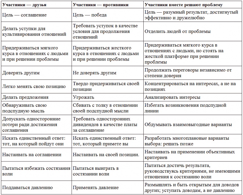 Переговоры с удовольствием. Садомазохизм в делах и личной жизни