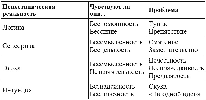 Переговоры с удовольствием. Садомазохизм в делах и личной жизни