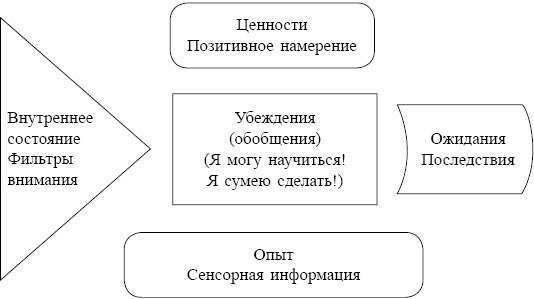 Как управлять репутацией и сценариями своей жизни. Бренд-коучинг и психоэнергетика лидера