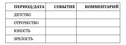 Как управлять репутацией и сценариями своей жизни. Бренд-коучинг и психоэнергетика лидера